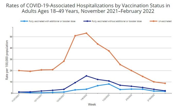 covid-19-hospitlizations-by-vaccination-status